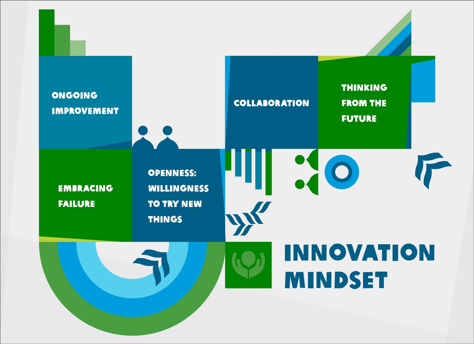 Embracing an innovation mindset