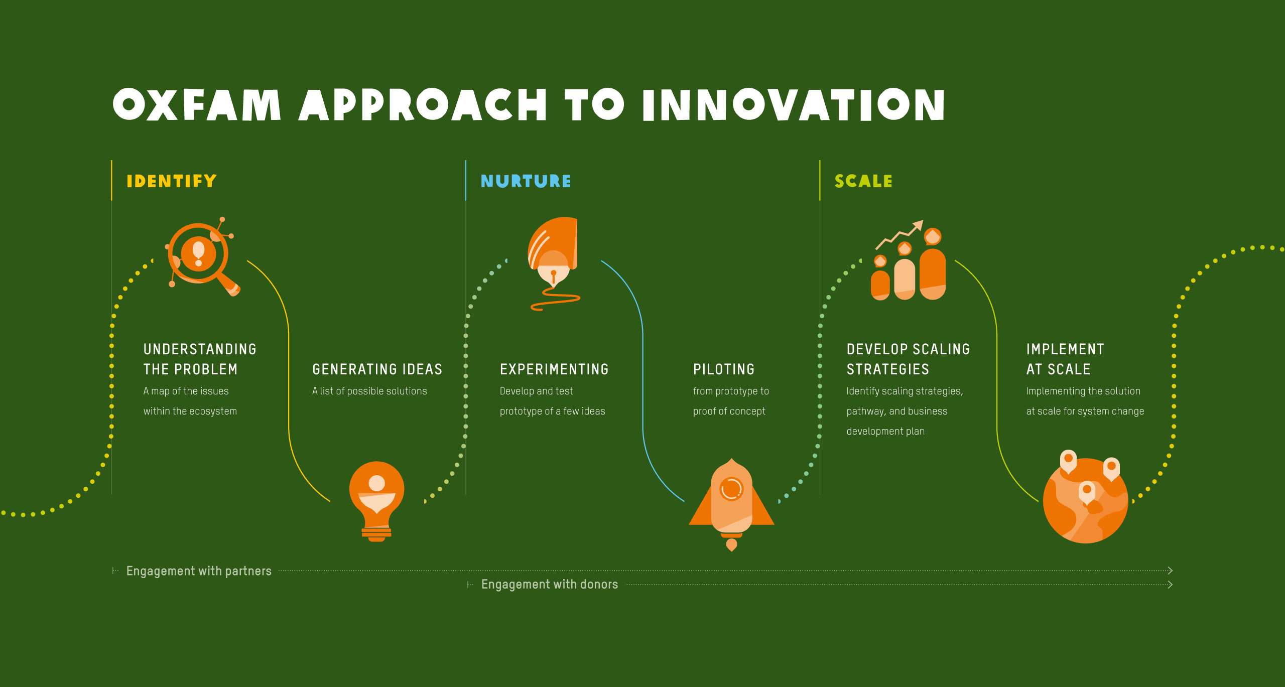 Oxfam's mapping initiatives and projects