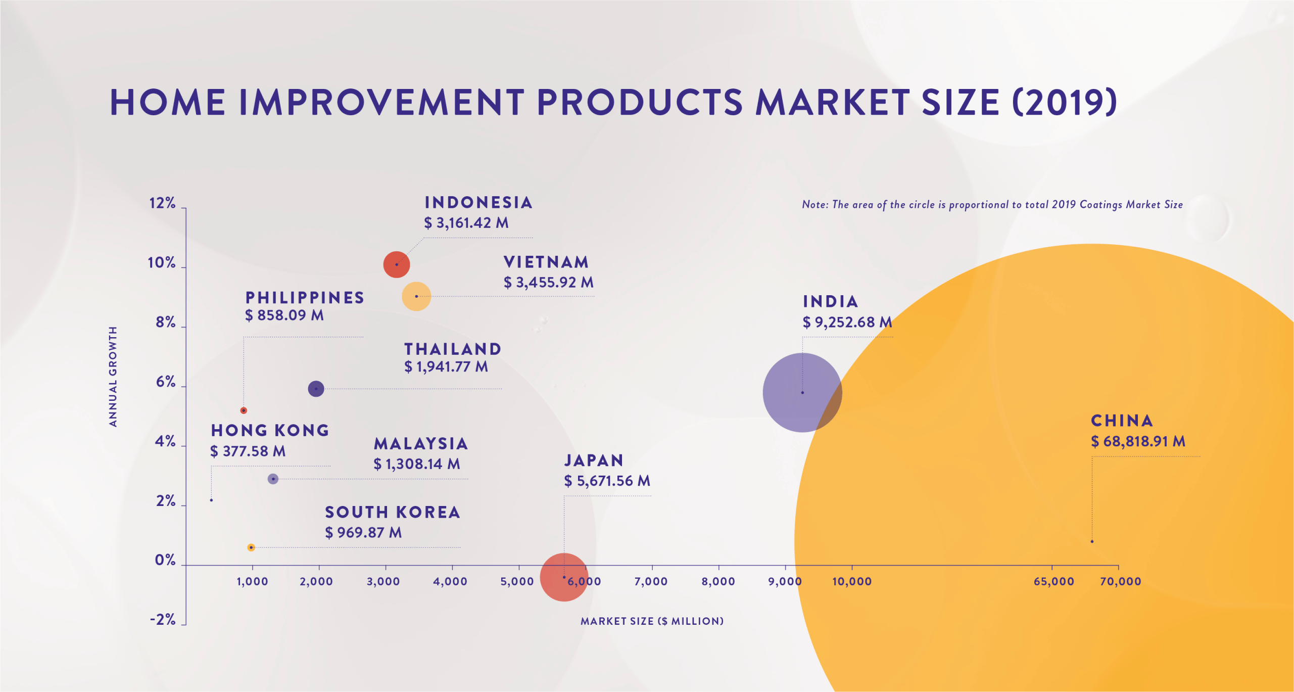 Home improvment products market size